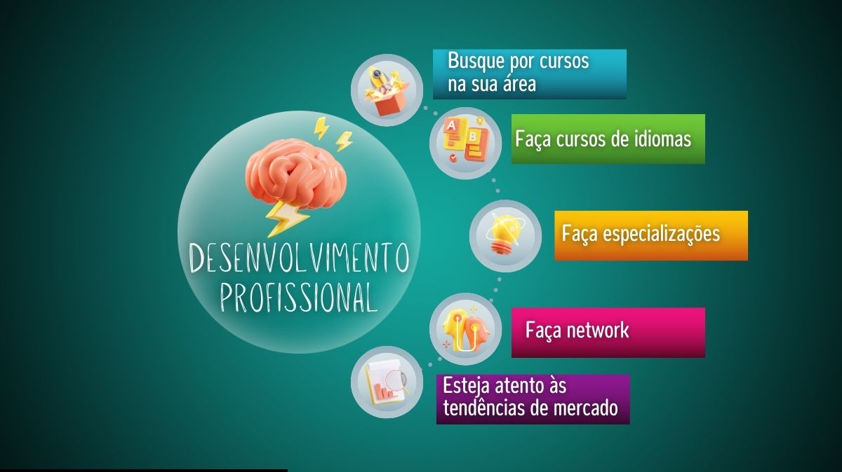Desenvolvimento Pessoal e Profissional: Soluções Práticas para o Sucesso